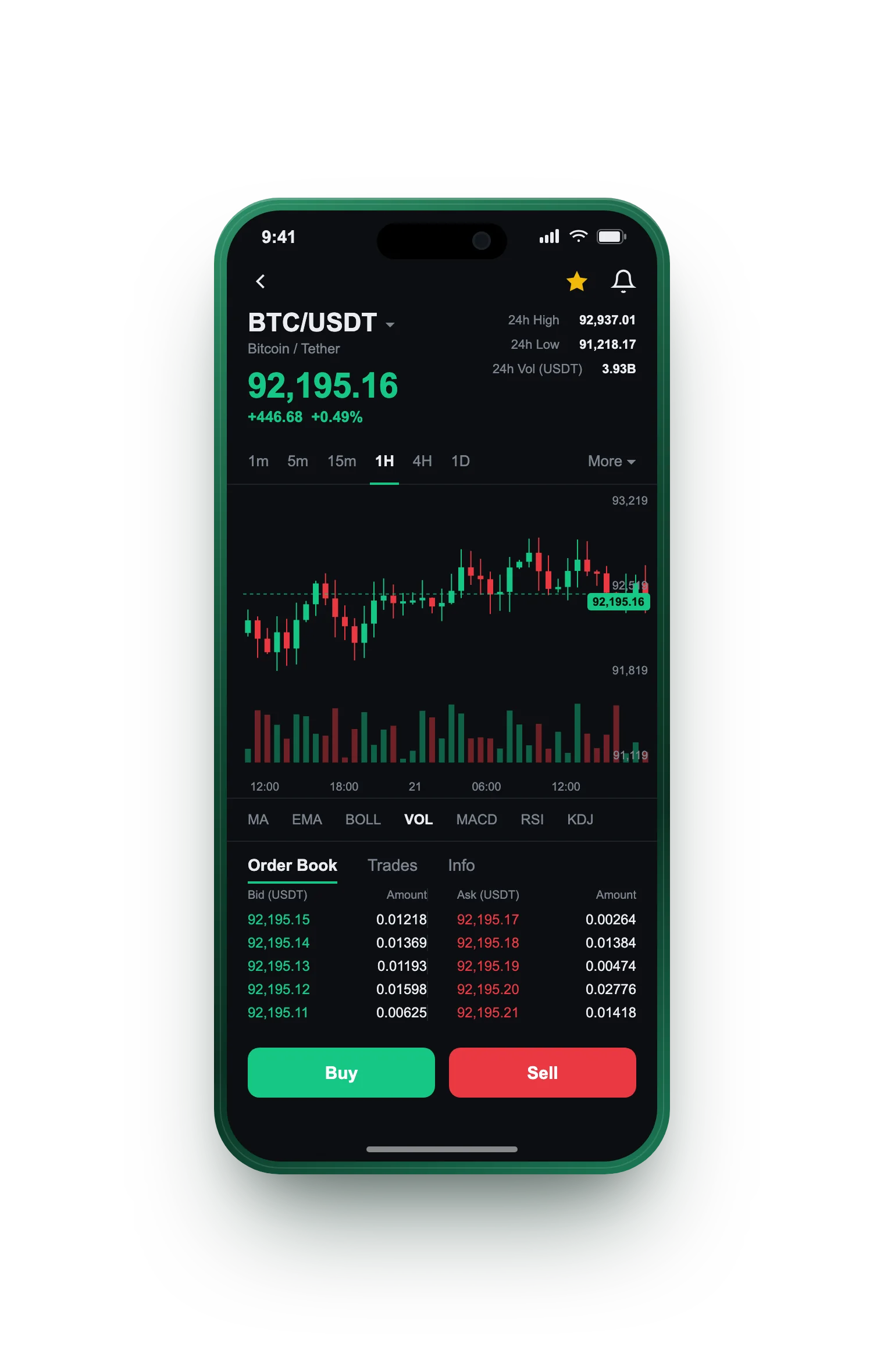Portugenix — BTC/USDT live candlestick chart, order book and one-tap Buy/Sell on mobile